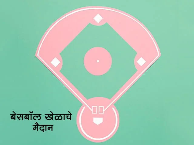 Baseball Court