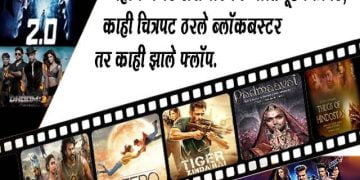 Highest Budget Movies