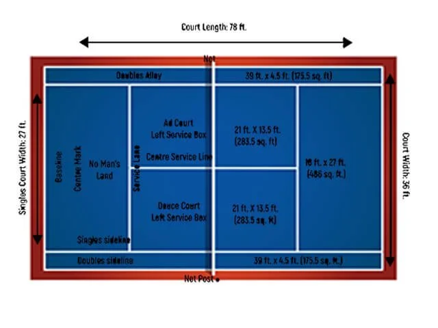 Tennis Court Dimensions