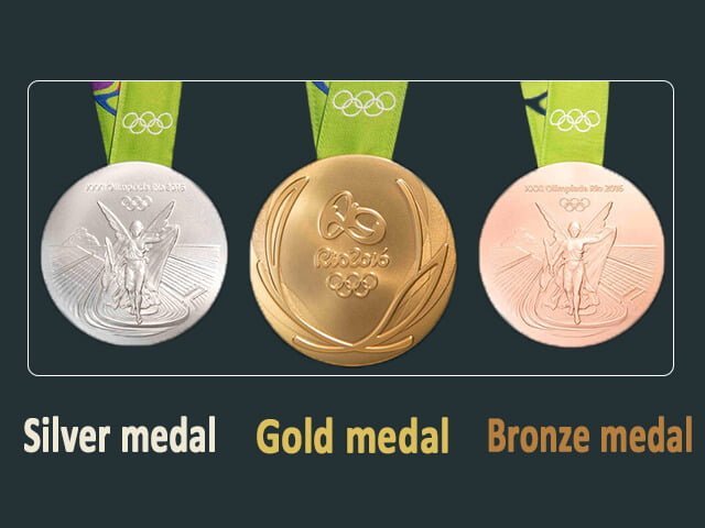 Olympic Medal Images